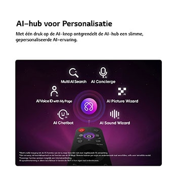 Een LG QNED evo AI QNED87 Mini LED heeft een AI Hub voor personalisatie, met een AI-pictogram boven een afstandsbediening omringd door labels voor Multi AI Search, AI Concierge, AI Voice ID met My Page, AI Chatbot, AI Picture Wizard en AI Sound Wizard. 